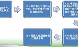 法人商用房贷款融资操作流程图和申请条件