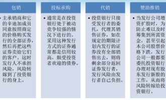 证券承销贷款融资融资贷款方式和流程图