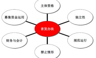 IPO上市程序流程图及审核要点